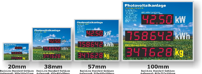 HvG Display Groessen, Anzeigetafel